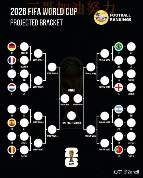 世界杯竞猜平台可靠吗别乱选，最新盘点给你答案（World Cup 2026）